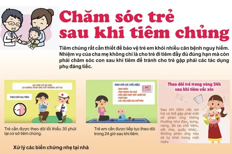 Sự chăm sóc và theo dõi sát sao của cha mẹ giúp trẻ nhanh chóng hồi phục sau tiêm