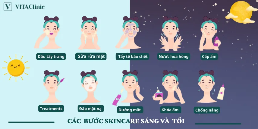 Sử dụng kem dưỡng đều đặn mỗi ngày là chìa khóa cho làn da không tuổi