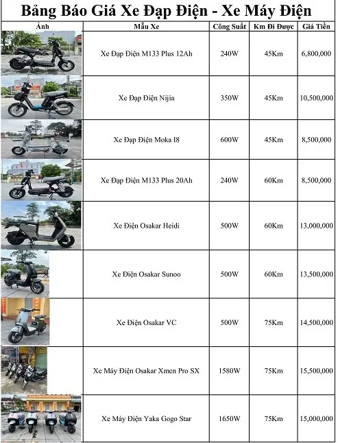 Sự minh bạch về giá cả và các chương trình ưu đãi là tiêu chí hàng đầu của đại lý uy tín
