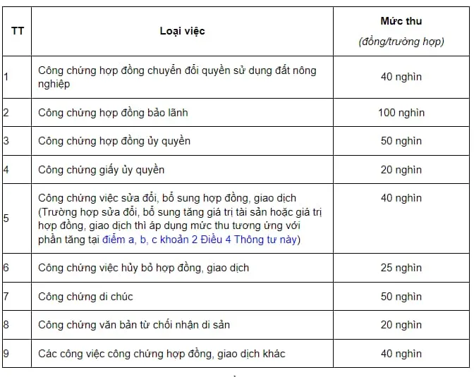 phc3ad-cc-bon Khách hàng nên kiểm tra kỹ bảng phí niêm yết trước khi thực hiện giao dịch
