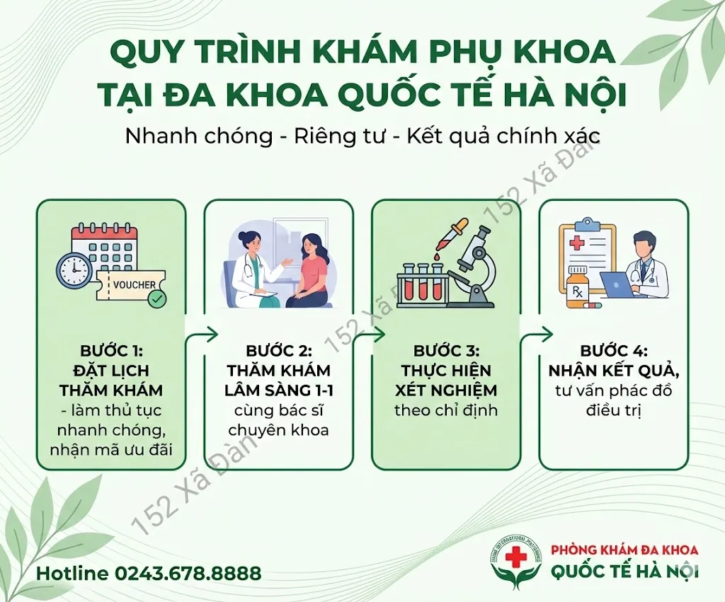 quy-trinh-kham-phu-khoa-2 Quy trình thăm khám chuyên nghiệp đảm bảo tính riêng tư và bảo mật thông tin